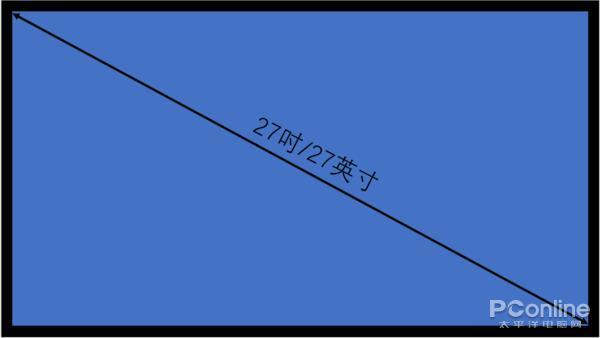 器面板色域刷新率等神秘参数麻将胡了2试玩一文扒开显示(图2)