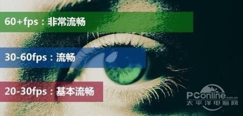 器面板色域刷新率等神秘参数麻将胡了2试玩一文扒开显示(图4)