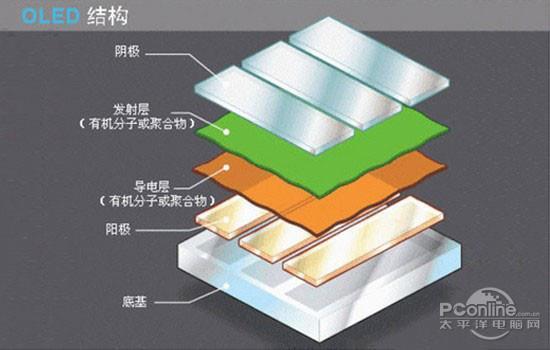 器面板色域刷新率等神秘参数麻将胡了2试玩一文扒开显示(图3)