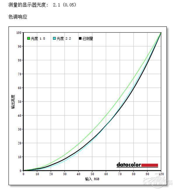 器面板色域刷新率等神秘参数麻将胡了2试玩一文扒开显示(图14)
