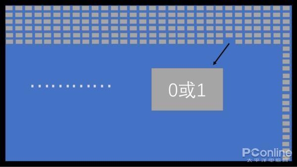 器面板色域刷新率等神秘参数麻将胡了2试玩一文扒开显示(图15)