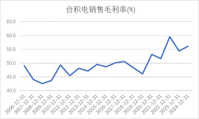 术制衡中国面板产业进入回报期麻将胡了电子游戏产能领先、技(图3)