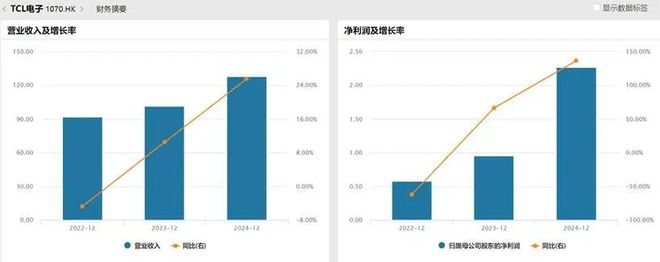 术制衡中国面板产业进入回报期麻将胡了电子游戏产能领先、技(图5)