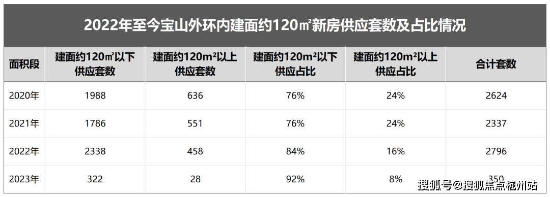 中心 -环境 户型价格地址楼盘详情配套电话交房时间配套电话交房时间PG麻将胡了22026年·佳运瑞璟湾(售楼处) 首页网站 - 销售(图14)